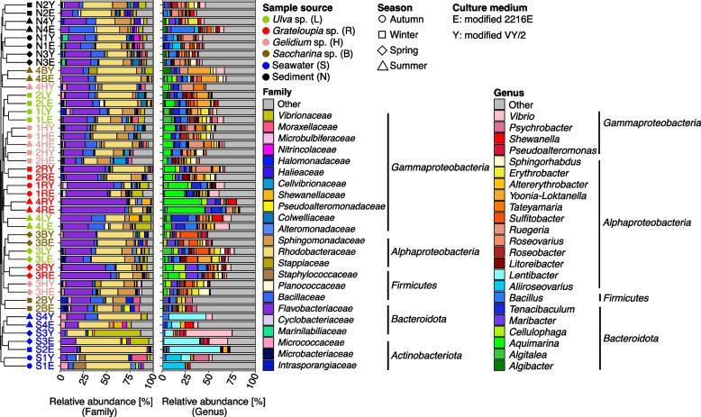 https://cdn.ncbi.nlm.nih.gov/pmc/blobs/a708/10233909/5c924aaf0e38/40168_2023_1559_Fig4_HTML.jpg