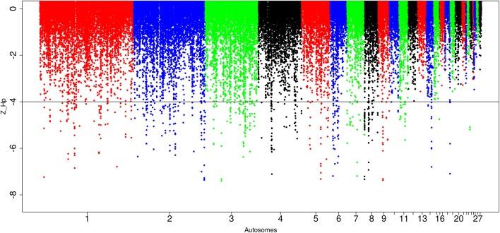 https://cdn.ncbi.nlm.nih.gov/pmc/blobs/a708/6062655/04a31ceaa0a1/fgene-09-00264-g0007.jpg