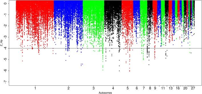 https://cdn.ncbi.nlm.nih.gov/pmc/blobs/a708/6062655/67e75908fef6/fgene-09-00264-g0006.jpg