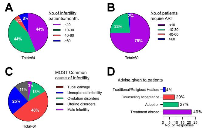 https://cdn.ncbi.nlm.nih.gov/pmc/blobs/a708/9979844/8b3a05e1c8db/12913_2023_9171_Fig2_HTML.jpg