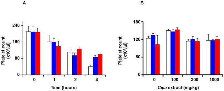 https://cdn.ncbi.nlm.nih.gov/pmc/blobs/a709/4692392/e6a1d0878dfe/pntd.0004255.g006.jpg