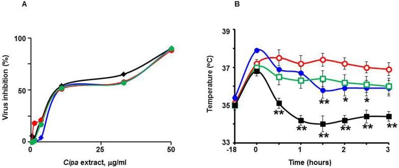 https://cdn.ncbi.nlm.nih.gov/pmc/blobs/a709/4692392/e6dba295c443/pntd.0004255.g005.jpg
