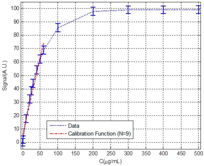 https://cdn.ncbi.nlm.nih.gov/pmc/blobs/a709/6068557/102ffe3996de/sensors-18-02038-g005.jpg