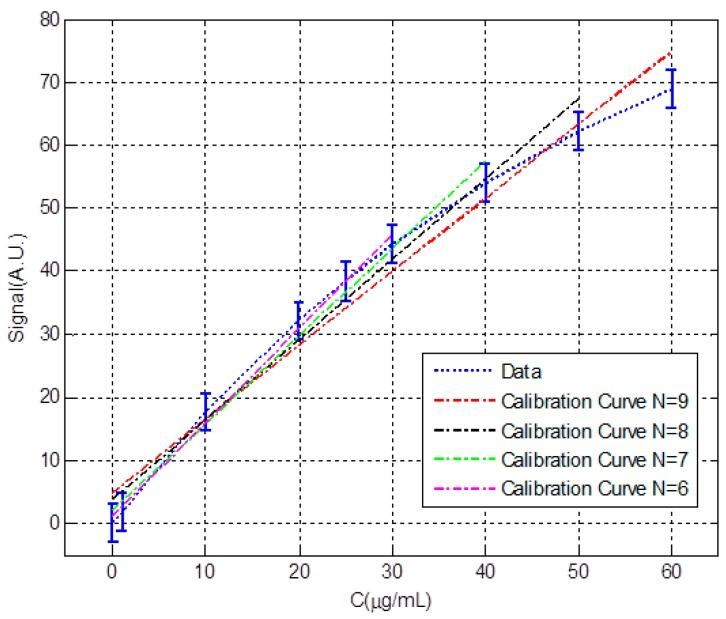 https://cdn.ncbi.nlm.nih.gov/pmc/blobs/a709/6068557/214b3f284132/sensors-18-02038-g007.jpg