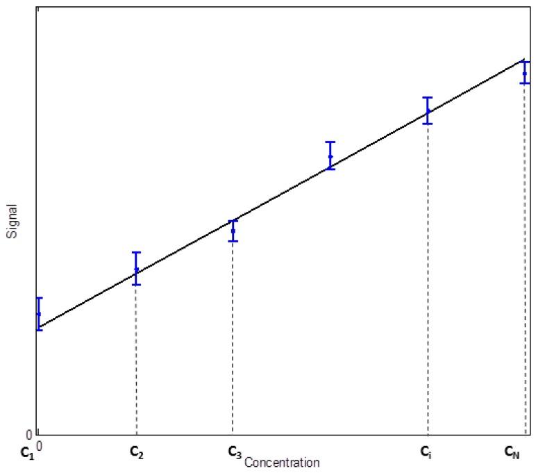 https://cdn.ncbi.nlm.nih.gov/pmc/blobs/a709/6068557/710fc4571bef/sensors-18-02038-g001.jpg