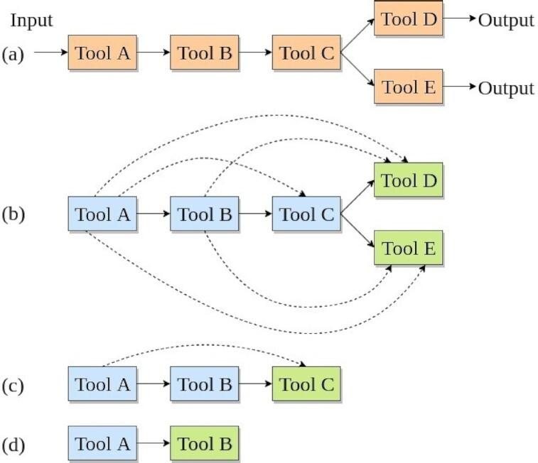 https://cdn.ncbi.nlm.nih.gov/pmc/blobs/a70a/7786169/299302457294/giaa152fig1.jpg