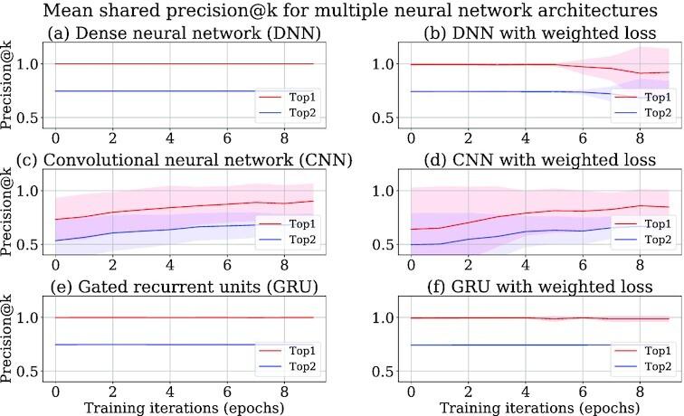 https://cdn.ncbi.nlm.nih.gov/pmc/blobs/a70a/7786169/bf4e5c28ffb1/giaa152fig4.jpg