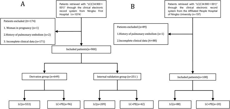 https://cdn.ncbi.nlm.nih.gov/pmc/blobs/a70b/9893058/402eacef288a/10.1177_10760296231151696-fig1.jpg