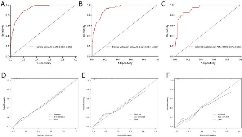 https://cdn.ncbi.nlm.nih.gov/pmc/blobs/a70b/9893058/5d69ba95b881/10.1177_10760296231151696-fig3.jpg