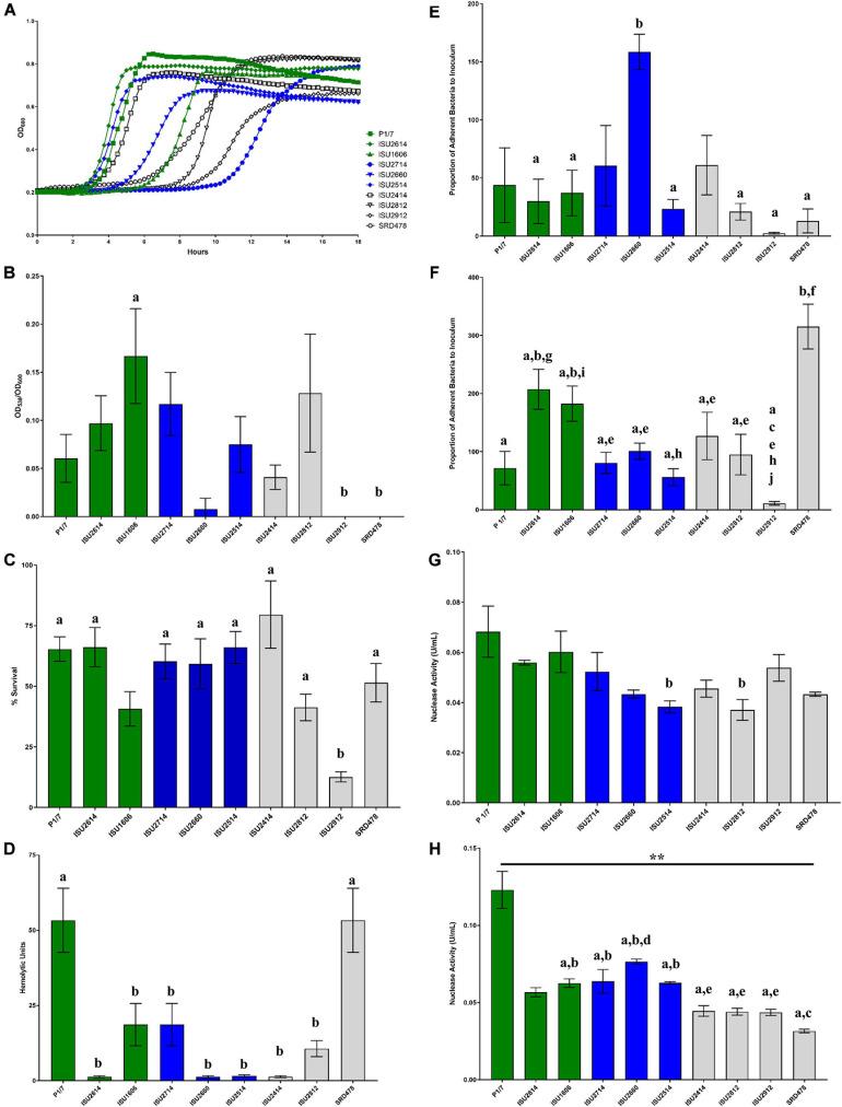 https://cdn.ncbi.nlm.nih.gov/pmc/blobs/a70d/7870872/9bdae375e778/fmicb-11-620843-g005.jpg
