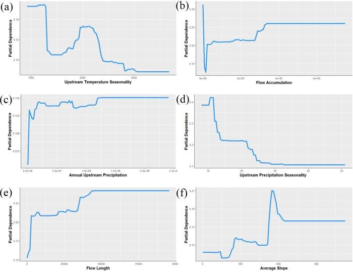 https://cdn.ncbi.nlm.nih.gov/pmc/blobs/a70e/6166635/1726303b1e87/peerj-06-5668-g005.jpg