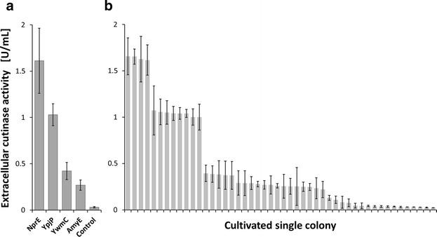 https://cdn.ncbi.nlm.nih.gov/pmc/blobs/a70f/5142396/87361a71cd43/12934_2016_604_Fig2_HTML.jpg