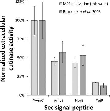 https://cdn.ncbi.nlm.nih.gov/pmc/blobs/a70f/5142396/b74c8d84c15e/12934_2016_604_Fig1_HTML.jpg