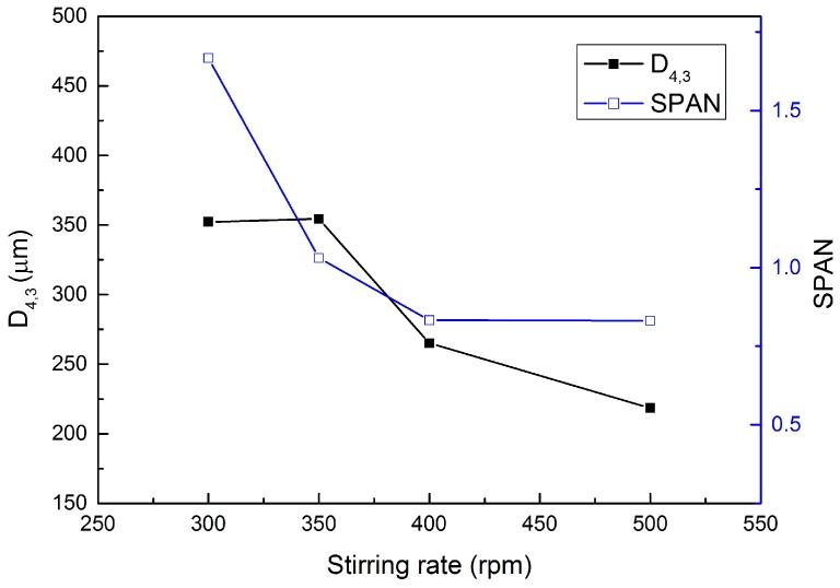 https://cdn.ncbi.nlm.nih.gov/pmc/blobs/a710/5457007/882d90e08219/materials-09-01025-g008.jpg