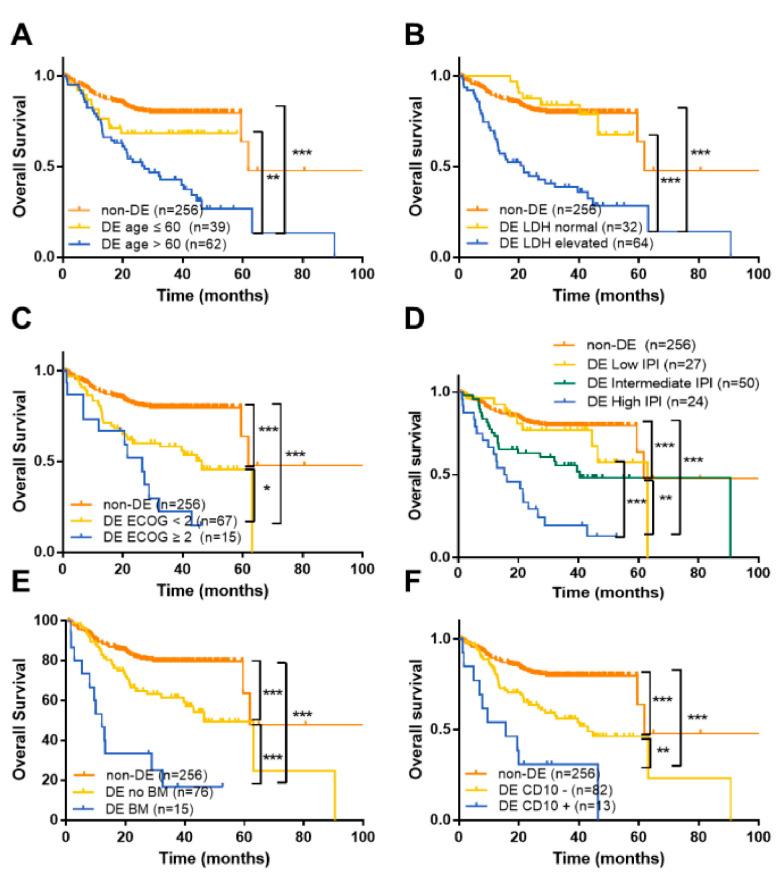 https://cdn.ncbi.nlm.nih.gov/pmc/blobs/a711/7697982/26f02a54fdab/cancers-12-03305-g003a.jpg