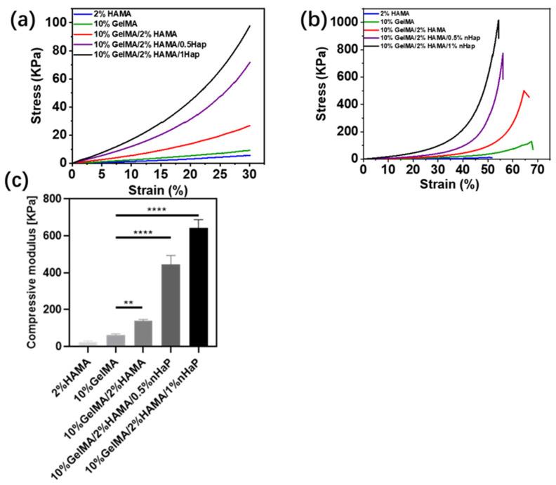 https://cdn.ncbi.nlm.nih.gov/pmc/blobs/a712/10530748/53ead5a3672c/gels-09-00742-g005.jpg