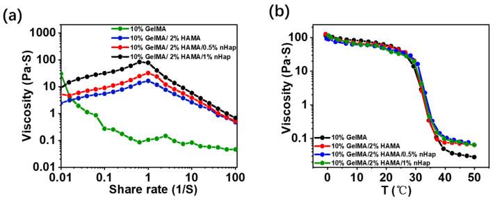 https://cdn.ncbi.nlm.nih.gov/pmc/blobs/a712/10530748/d32d6f1738a7/gels-09-00742-g002.jpg