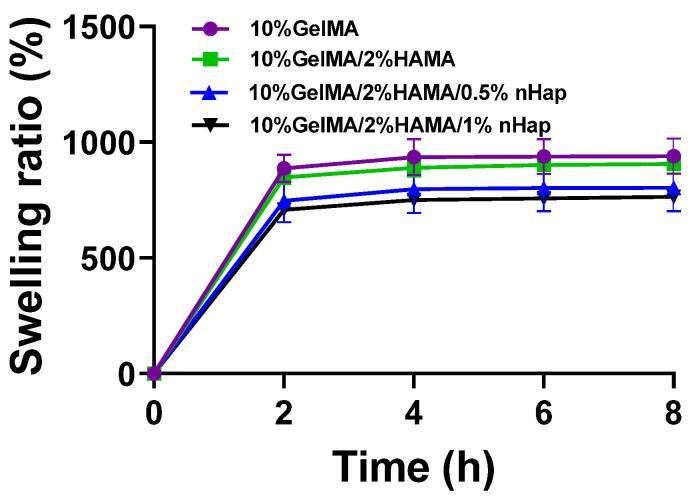 https://cdn.ncbi.nlm.nih.gov/pmc/blobs/a712/10530748/eea043a1cf73/gels-09-00742-g006.jpg