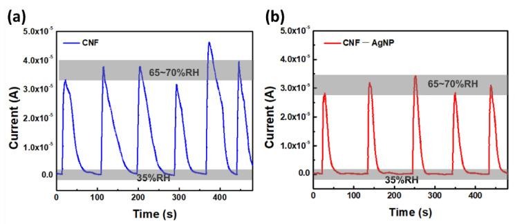 https://cdn.ncbi.nlm.nih.gov/pmc/blobs/a712/10892488/07043c2aee9d/nanomaterials-14-00343-g008.jpg