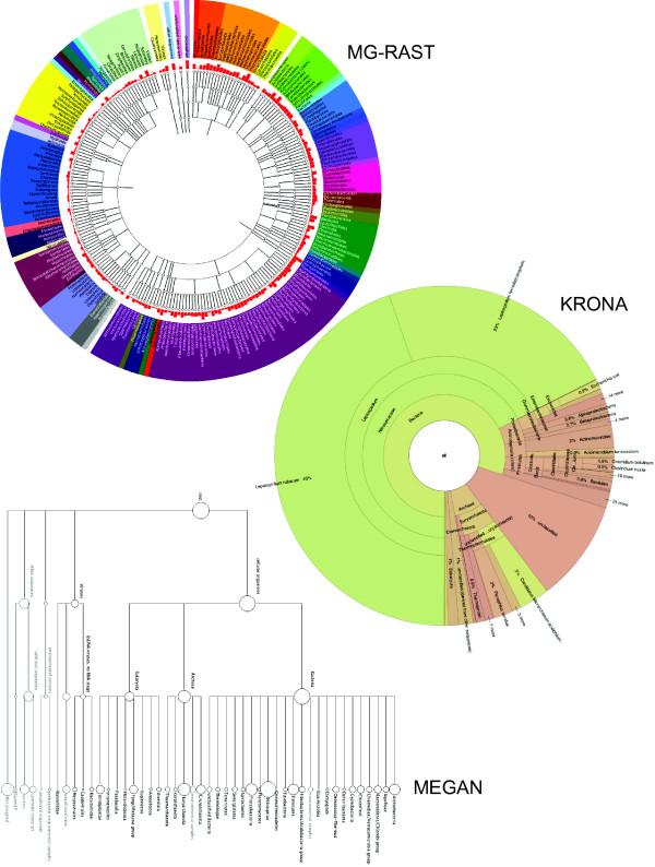 https://cdn.ncbi.nlm.nih.gov/pmc/blobs/a712/3190407/9b9d49697089/1471-2105-12-385-4.jpg