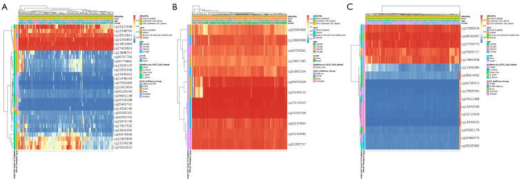 https://cdn.ncbi.nlm.nih.gov/pmc/blobs/a712/8798779/0d2fb0a71f72/tcr-09-11-7259-f7.jpg