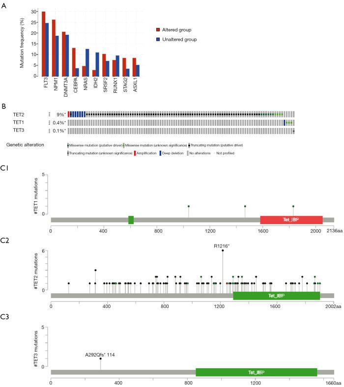 https://cdn.ncbi.nlm.nih.gov/pmc/blobs/a712/8798779/c628dac62561/tcr-09-11-7259-f2.jpg