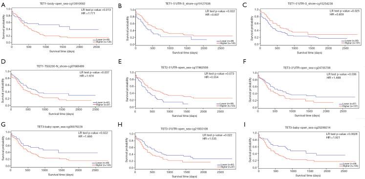 https://cdn.ncbi.nlm.nih.gov/pmc/blobs/a712/8798779/daac50983419/tcr-09-11-7259-f8.jpg