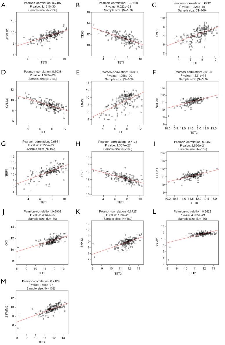 https://cdn.ncbi.nlm.nih.gov/pmc/blobs/a712/8798779/e428fddb7707/tcr-09-11-7259-f5.jpg