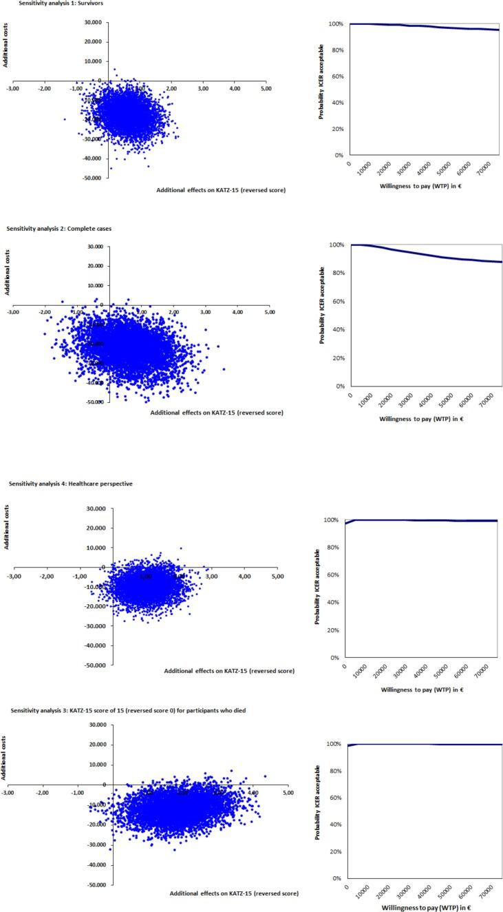 https://cdn.ncbi.nlm.nih.gov/pmc/blobs/a713/5830039/6418116988d1/pone.0191851.g004.jpg