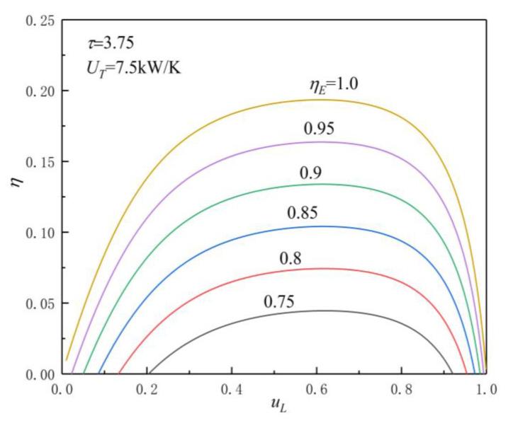 https://cdn.ncbi.nlm.nih.gov/pmc/blobs/a713/8066634/3c241c6d4061/entropy-23-00425-g010.jpg