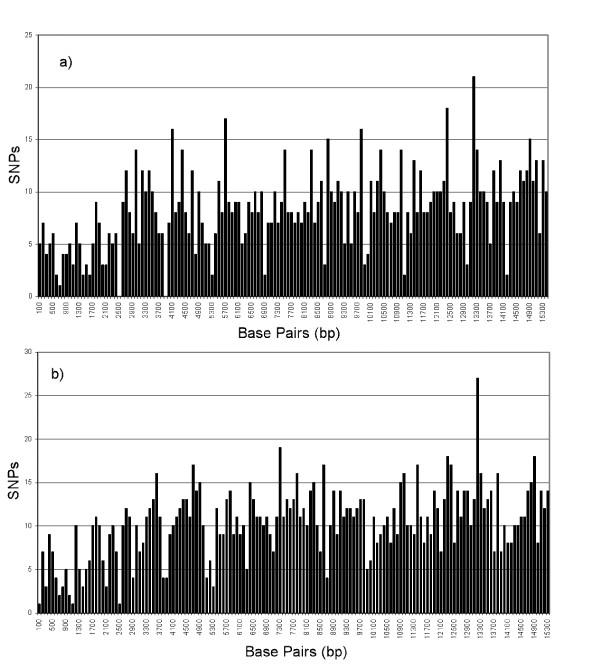 https://cdn.ncbi.nlm.nih.gov/pmc/blobs/a715/2211321/337a4529540d/1471-2164-8-339-1.jpg
