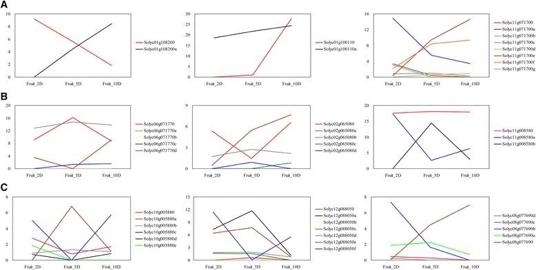 https://cdn.ncbi.nlm.nih.gov/pmc/blobs/a717/4647595/d98aa7918116/12864_2015_2128_Fig5_HTML.jpg