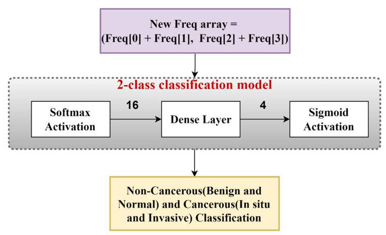 https://cdn.ncbi.nlm.nih.gov/pmc/blobs/a717/9818545/08ce621d4591/diagnostics-13-00126-g008.jpg