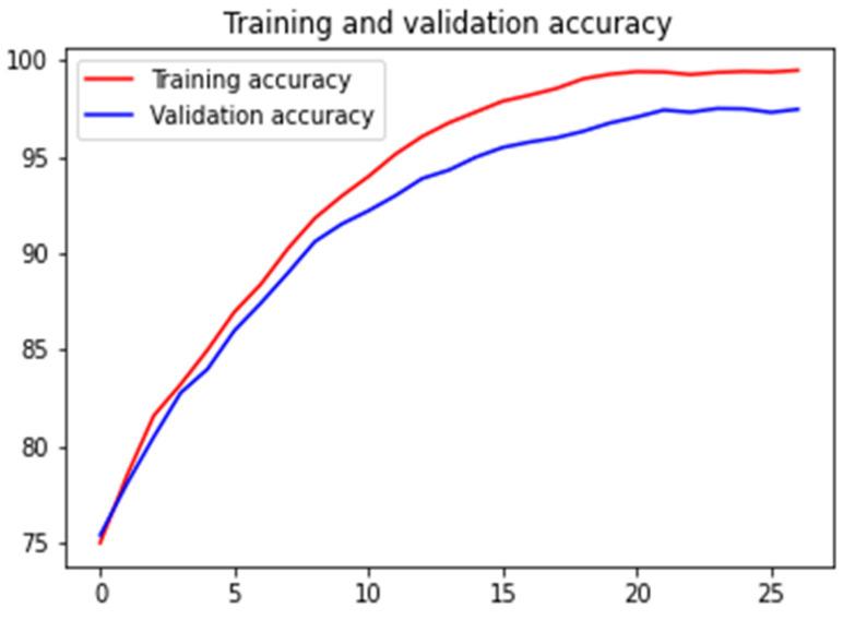 https://cdn.ncbi.nlm.nih.gov/pmc/blobs/a717/9818545/a0d9a2e883f0/diagnostics-13-00126-g013.jpg