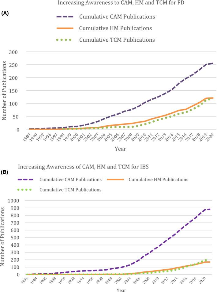 https://cdn.ncbi.nlm.nih.gov/pmc/blobs/a719/7900952/b671b23809da/NMO-33-e14044-g001.jpg