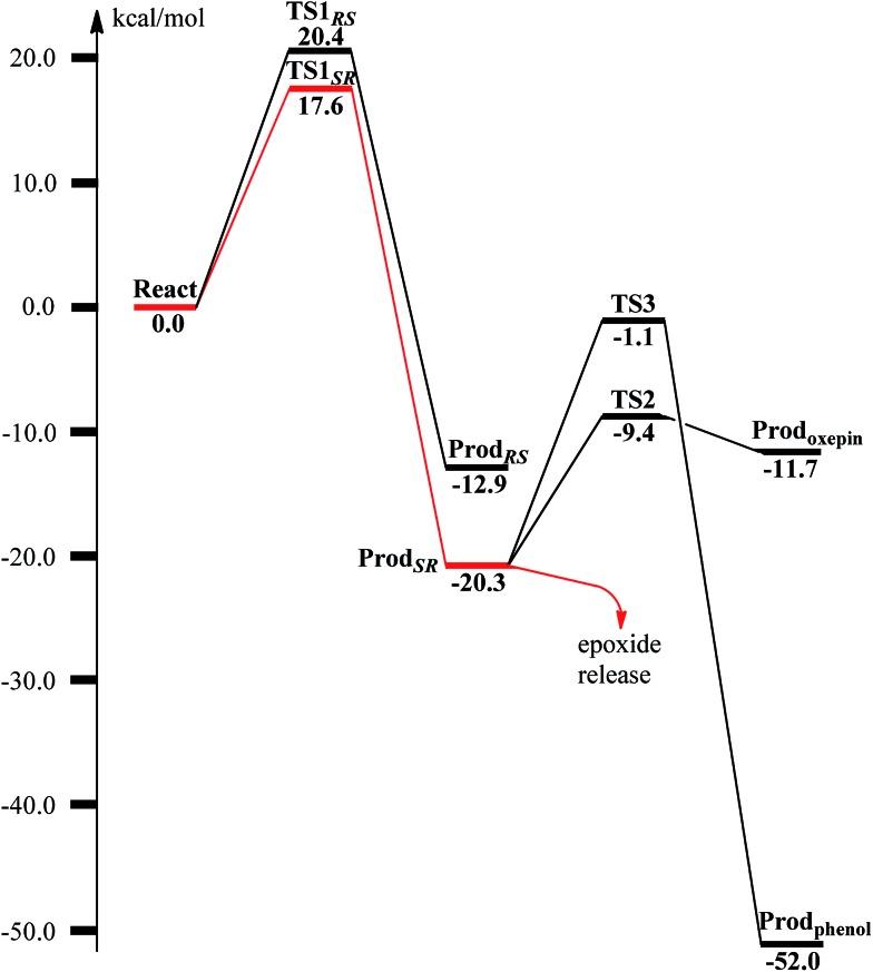 https://cdn.ncbi.nlm.nih.gov/pmc/blobs/a71a/5489048/164ed66969b5/c5sc00313j-f5.jpg