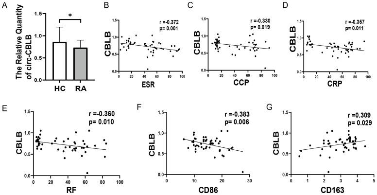 https://cdn.ncbi.nlm.nih.gov/pmc/blobs/a71b/12310475/24d722246c09/fimmu-16-1627389-g003.jpg