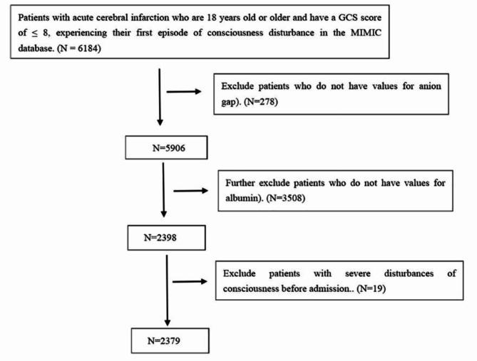 https://cdn.ncbi.nlm.nih.gov/pmc/blobs/a71c/11522283/75a5c1b89120/41598_2024_76324_Fig1_HTML.jpg
