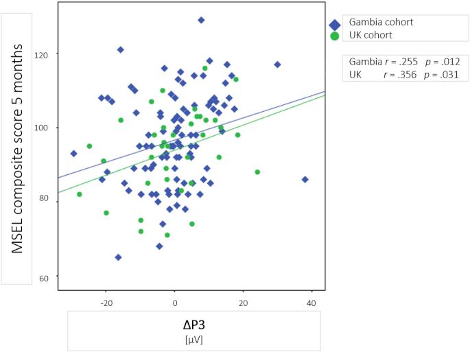 https://cdn.ncbi.nlm.nih.gov/pmc/blobs/a71c/7068721/542bfa2390b8/gr8.jpg