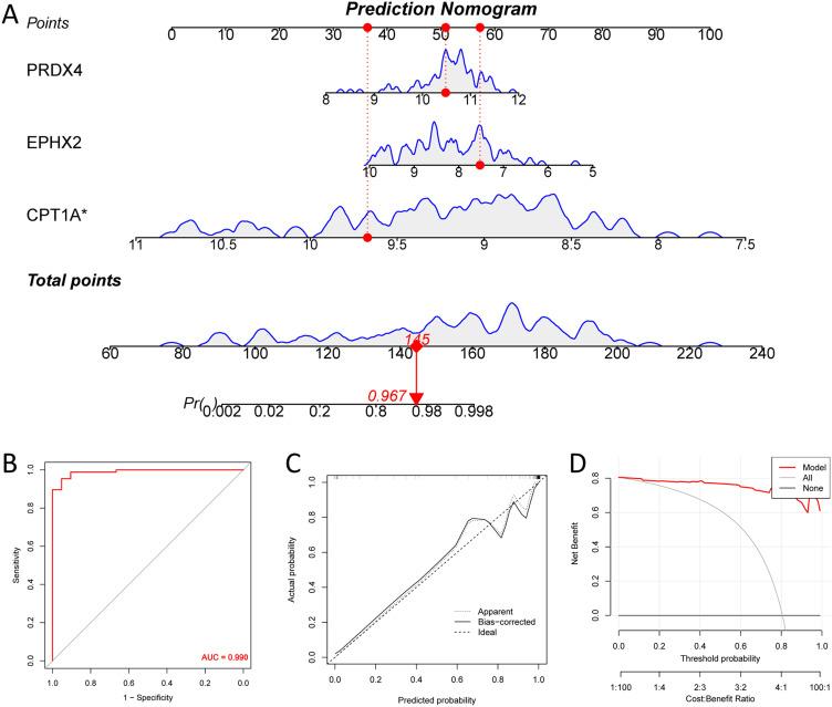 https://cdn.ncbi.nlm.nih.gov/pmc/blobs/a71e/12050211/6d5fd30d14d9/JIR-18-5835-g0006.jpg
