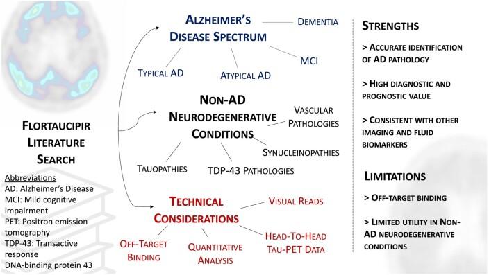 https://cdn.ncbi.nlm.nih.gov/pmc/blobs/a71f/10768888/7c510881aaf7/fcad305_ga1.jpg