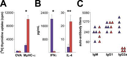https://cdn.ncbi.nlm.nih.gov/pmc/blobs/a720/2118365/38ecb14478d5/jem2032009f03.jpg
