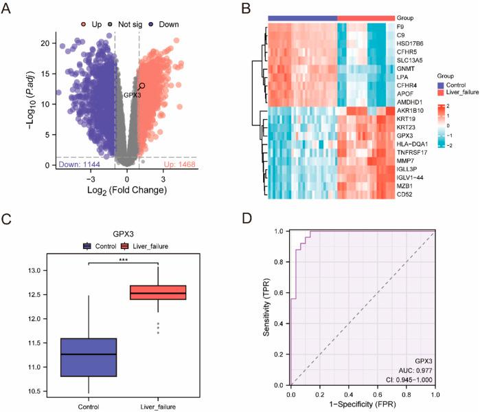 https://cdn.ncbi.nlm.nih.gov/pmc/blobs/a721/12020437/f8862b92e974/fgene-16-1554116-g003.jpg