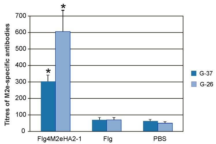 https://cdn.ncbi.nlm.nih.gov/pmc/blobs/a722/7076671/87d255623631/plants-09-00162-g004.jpg