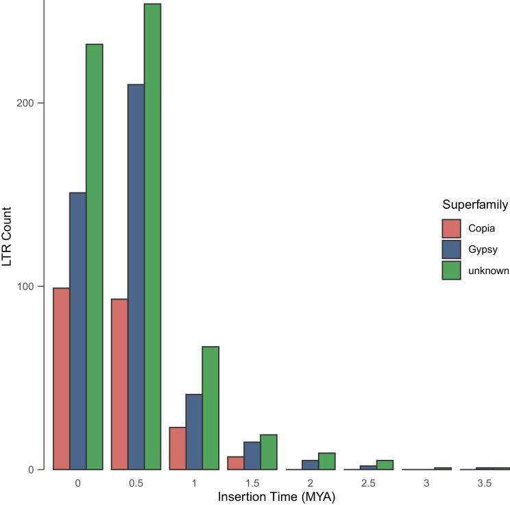 https://cdn.ncbi.nlm.nih.gov/pmc/blobs/a723/7180059/504d39d56f36/elife-51712-fig2-figsupp5.jpg