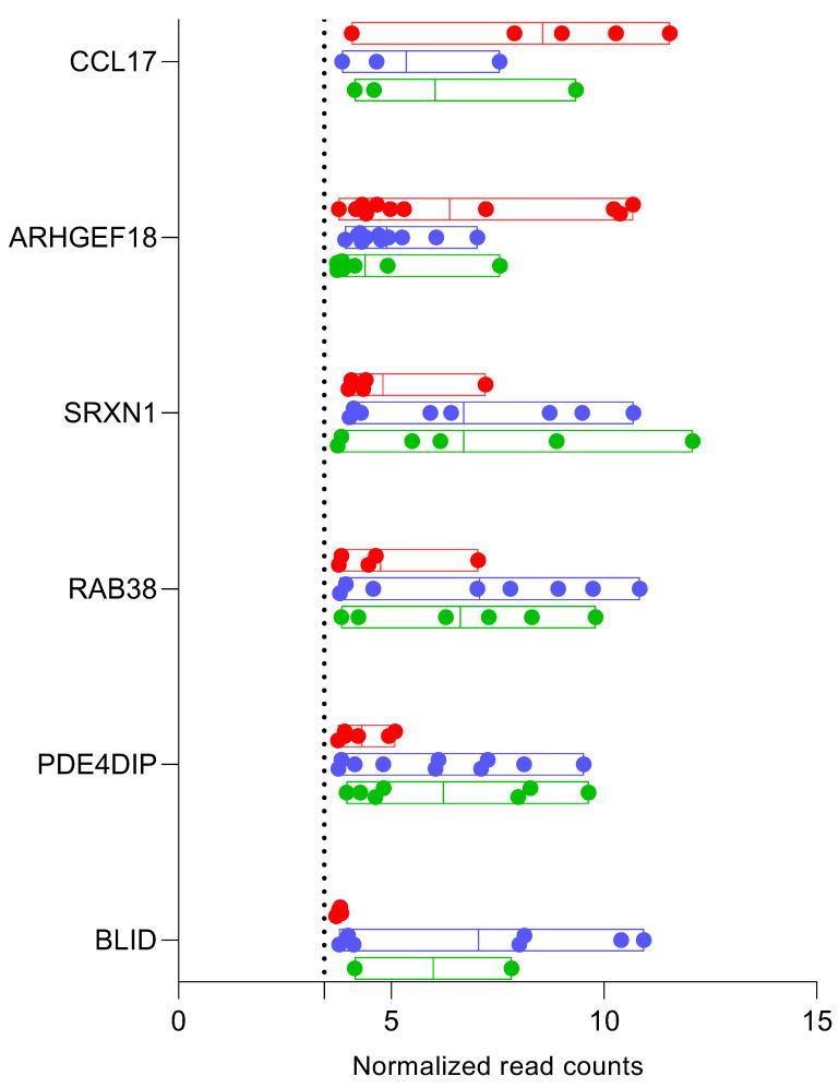 https://cdn.ncbi.nlm.nih.gov/pmc/blobs/a723/9776862/4405da2fb2fd/diagnostics-12-02897-g003.jpg