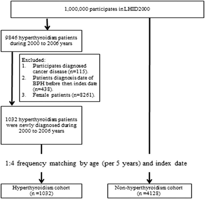 https://cdn.ncbi.nlm.nih.gov/pmc/blobs/a725/6181623/f4f9e499af56/medi-97-e12459-g001.jpg