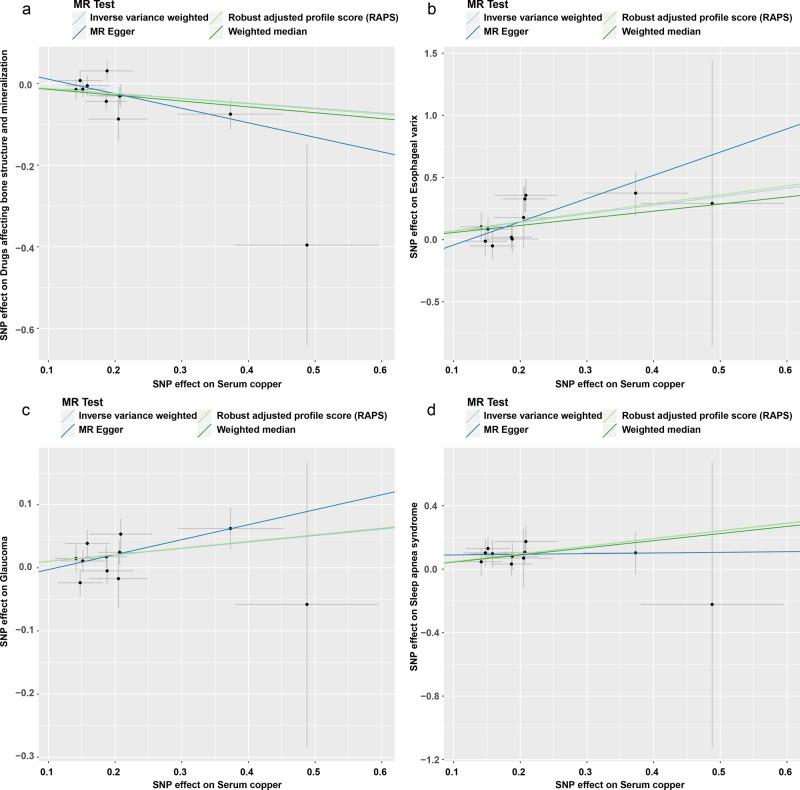 https://cdn.ncbi.nlm.nih.gov/pmc/blobs/a725/9061855/adcba554cae1/42003_2022_3351_Fig2_HTML.jpg