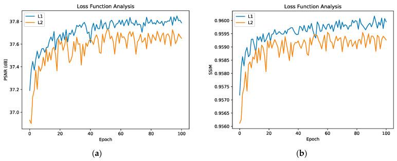 https://cdn.ncbi.nlm.nih.gov/pmc/blobs/a728/8749868/6a3eff256ce1/sensors-22-00329-g007.jpg