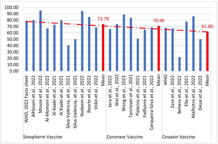 https://cdn.ncbi.nlm.nih.gov/pmc/blobs/a729/10146574/66ff44b73f50/vaccines-11-00826-g003.jpg